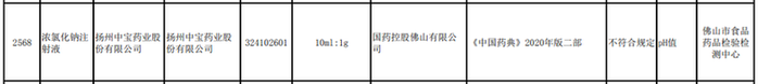 扬州中宝药业浓氯化钠注射液抽检不合格