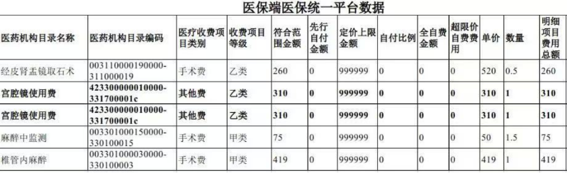73岁“无痛取卵”?国家医保局披露违法违规案例