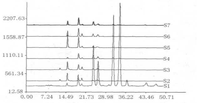 以指纹图谱专利技术，解锁灵芝孢子油真假难题