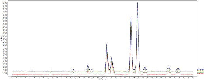 以指纹图谱专利技术，解锁灵芝孢子油真假难题