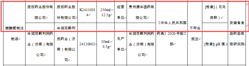 辰欣药业药品检出可见异物