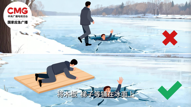 羽绒服能当救生衣吗?不慎坠入冰窟窿该如何自救?