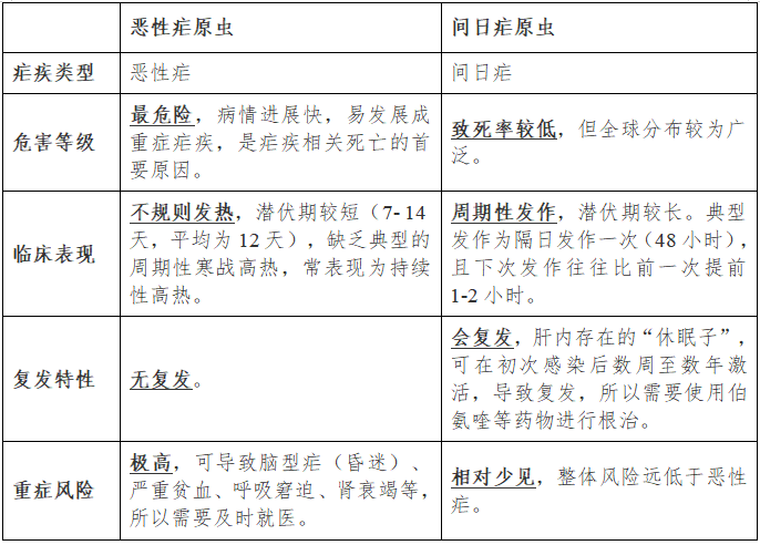 这种病已在我国本土消除,但每年都有境外输入