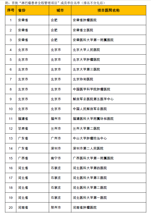 为患者打通“一站式”全病程诊疗服务