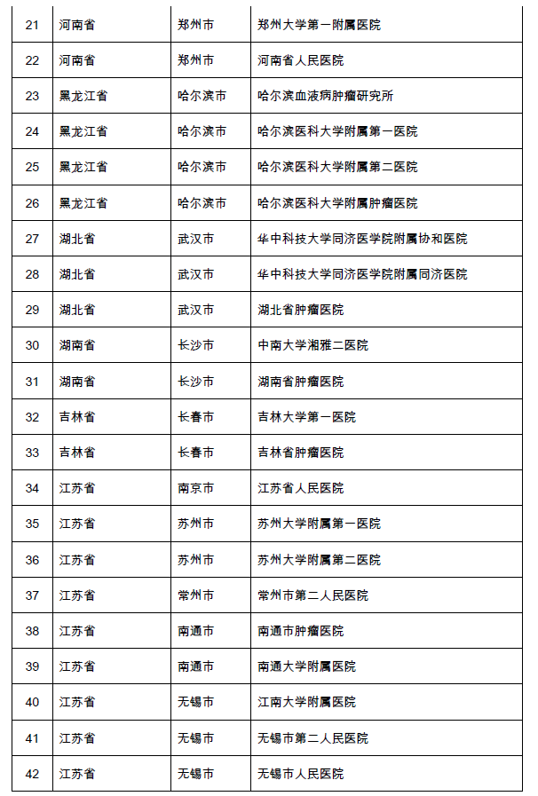 为患者打通“一站式”全病程诊疗服务