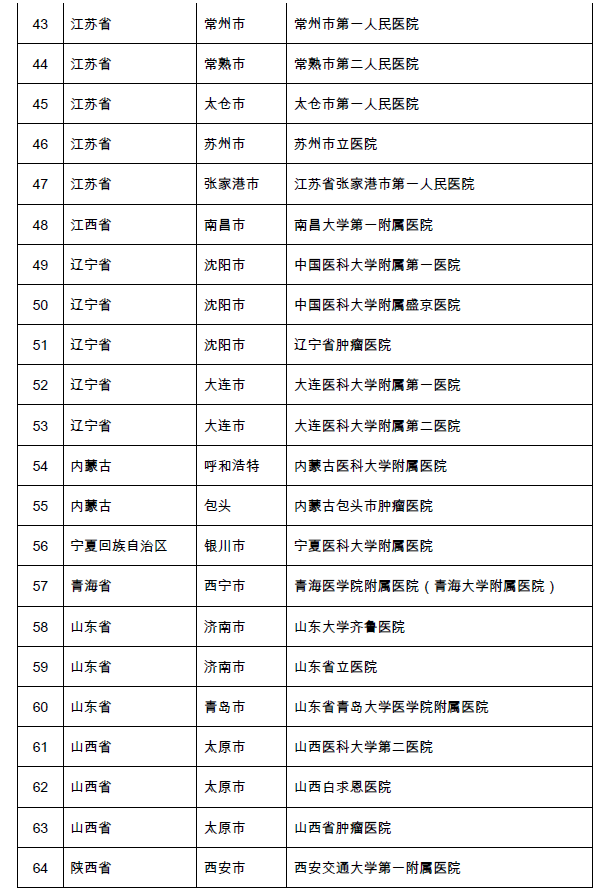 为患者打通“一站式”全病程诊疗服务