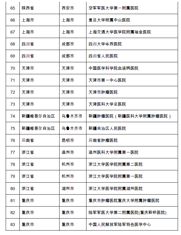 为患者打通“一站式”全病程诊疗服务