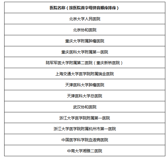 规范淋巴瘤患者全程管理 提高生存质量：从这些措施着手