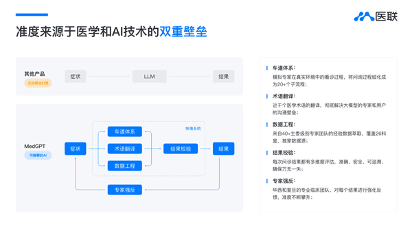 医疗控费新引擎 累计为患者节省八成诊疗费