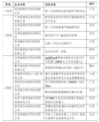 第九届“创客中国”医疗装备中小企业创新创业大赛（决赛）在北京市昌平区成功举办