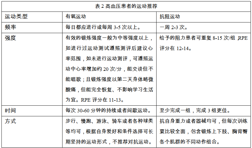 【AI＋科普】全国高血压日|请收藏 送给高血压患者的运动宝典