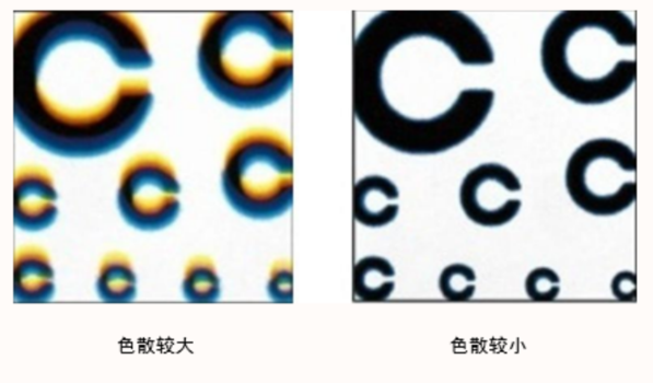 300元和3000元的眼镜到底有没有区别？选错了真的会“毁”眼