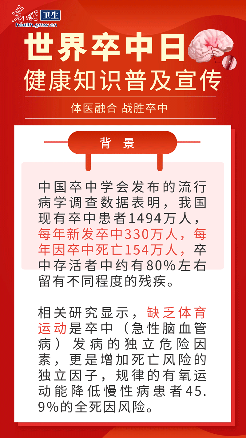 【秒懂图说】世界卒中日|做好这些“体医融合”要点 卒中可防可治