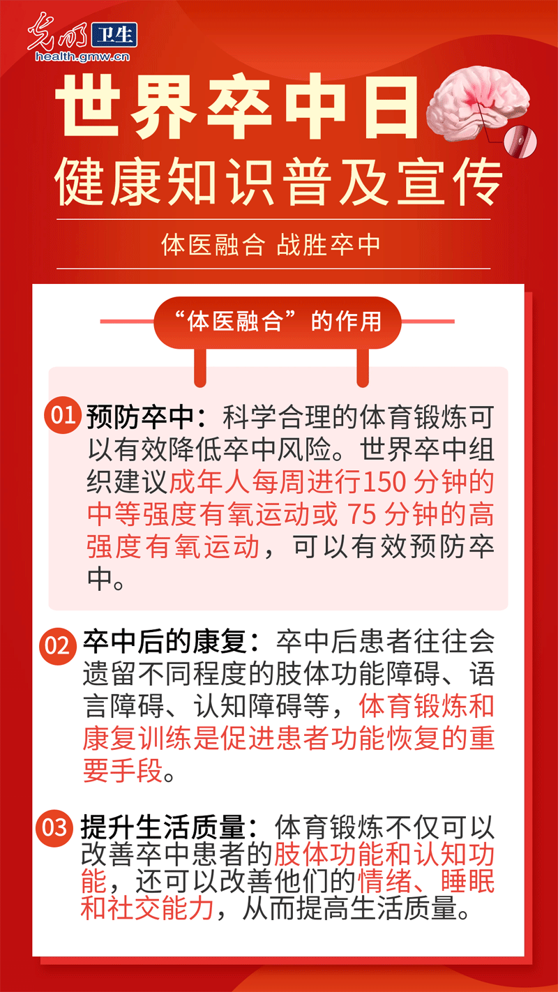 【秒懂图说】世界卒中日|做好这些“体医融合”要点 卒中可防可治