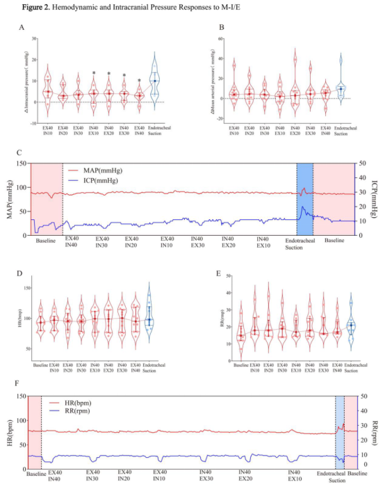 三博脑科重症护理成果在国际期刊发表 为神外术后呼吸道管理献循证新策