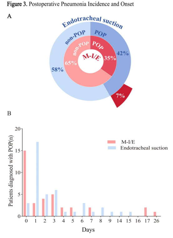 三博脑科重症护理成果在国际期刊发表 为神外术后呼吸道管理献循证新策