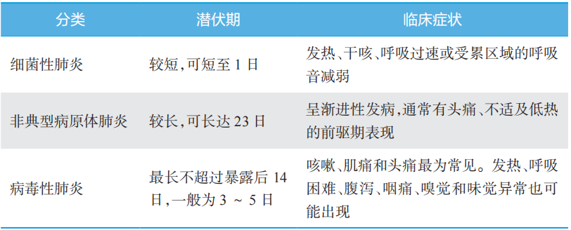 【AI科普长图】世界肺炎日|感冒or肺炎?这六个条件提示肺炎,儿童和老人更要注意 【AI科普长图】世界肺炎日|感冒or肺炎?这六个条件提示肺炎,儿童和老人更要注意