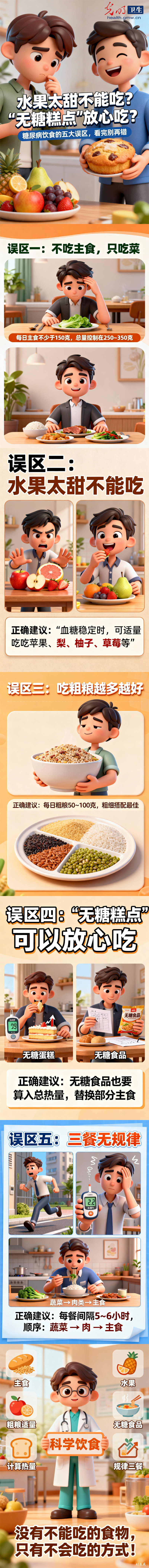 【AI科普长图】联合国糖尿病日︱糖尿病饮食的五大误区,看完别再错 【AI科普长图】联合国糖尿病日︱糖尿病饮食的五大误区,看完别再错