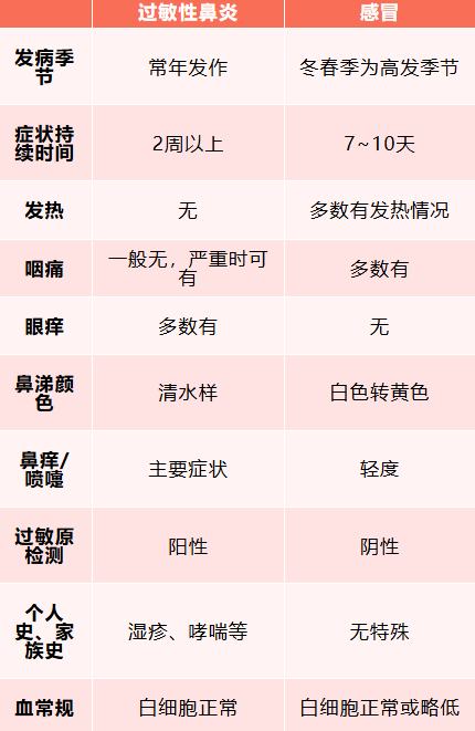 厚衣服刚换上，一家三口均确诊！换季警惕衣柜里的“隐形刺客”