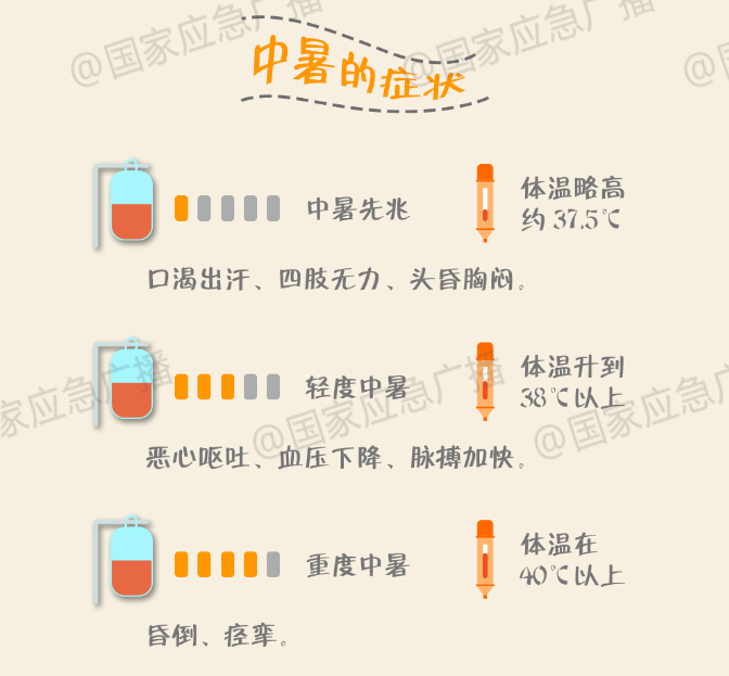 穿越少越凉快?冲冷水澡降温?一文看懂桑拿天如何科学防暑 穿越少越凉快?冲冷水澡降温?一文看懂桑拿天如何科学防暑